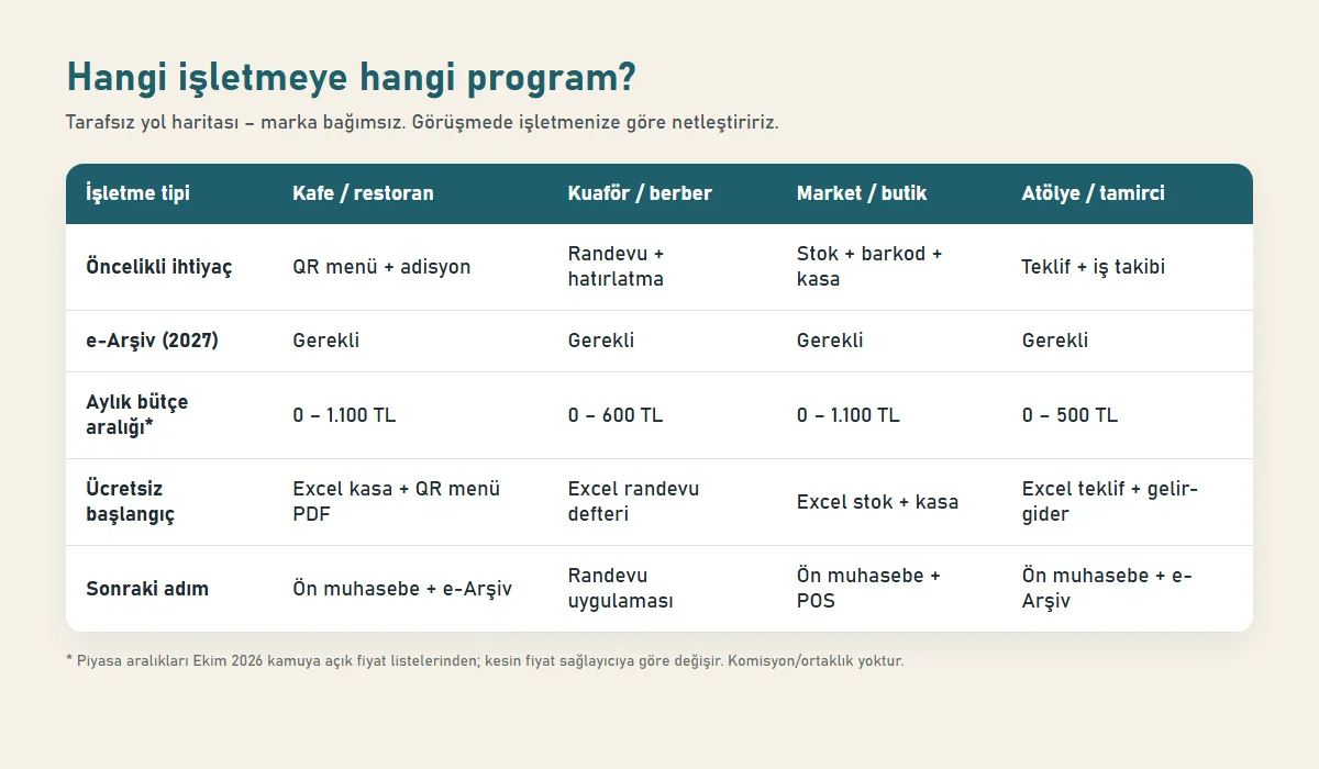 Marka bağımsız program karşılaştırma tablosu örneği
